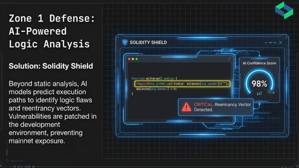 Step-by-step diagram of a DeFi flash loan attack within a single atomic transaction