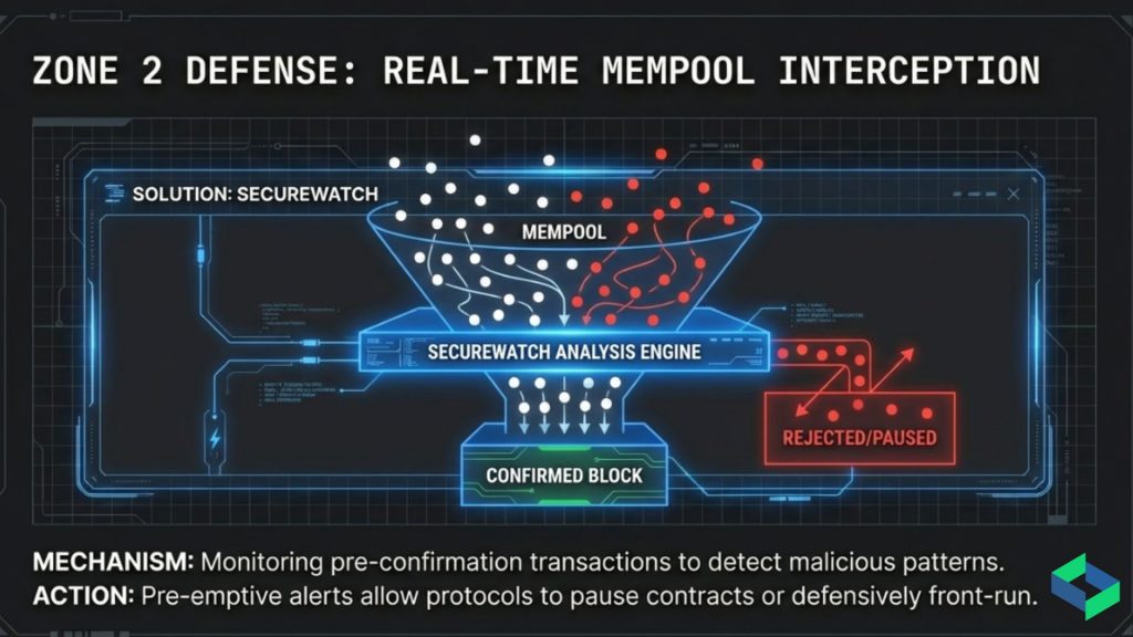 Diagram illustrating MEV sandwich attack mechanics and cross-chain risk propagation between blockchain networks
