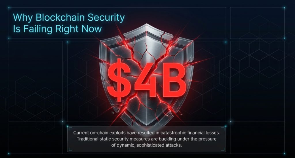 Blockchain security failures and financial losses from on-chain exploits