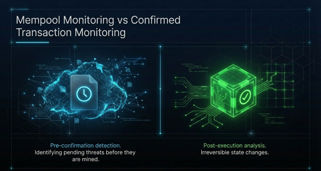 Comparison of mempool monitoring and confirmed transaction monitoring in blockchain security