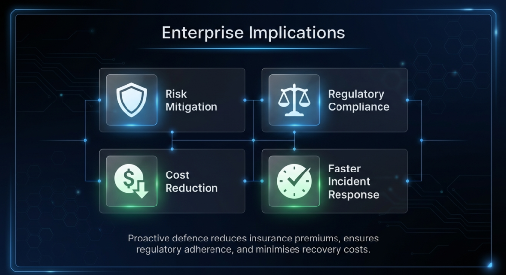 Enterprise benefits of real-time blockchain threat monitoring including compliance and cost reduction