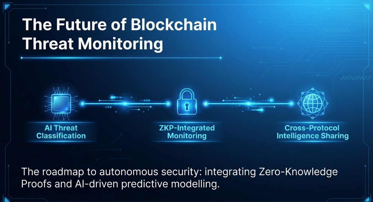 Real-Time On-Chain Threat Monitoring: Complete Implementation Guide