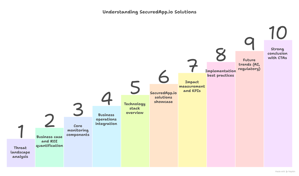 Real-time blockchain threat monitoring dashboard displaying transaction analysis and security alerts
