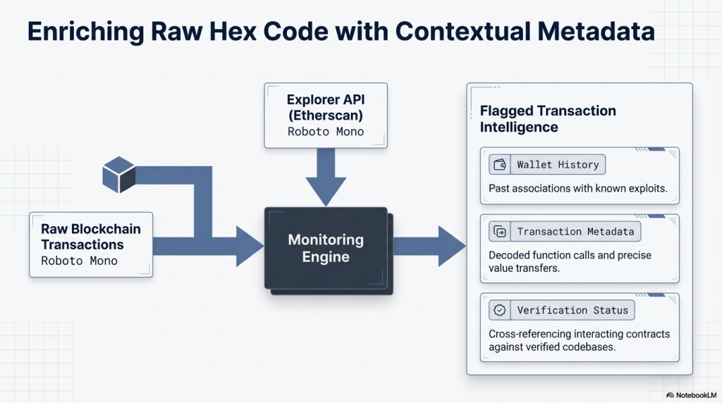 SecuredApp real-time blockchain security monitoring platform interface