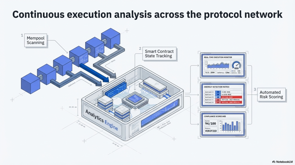 SecureWatch real-time blockchain threat monitoring dashboard interface