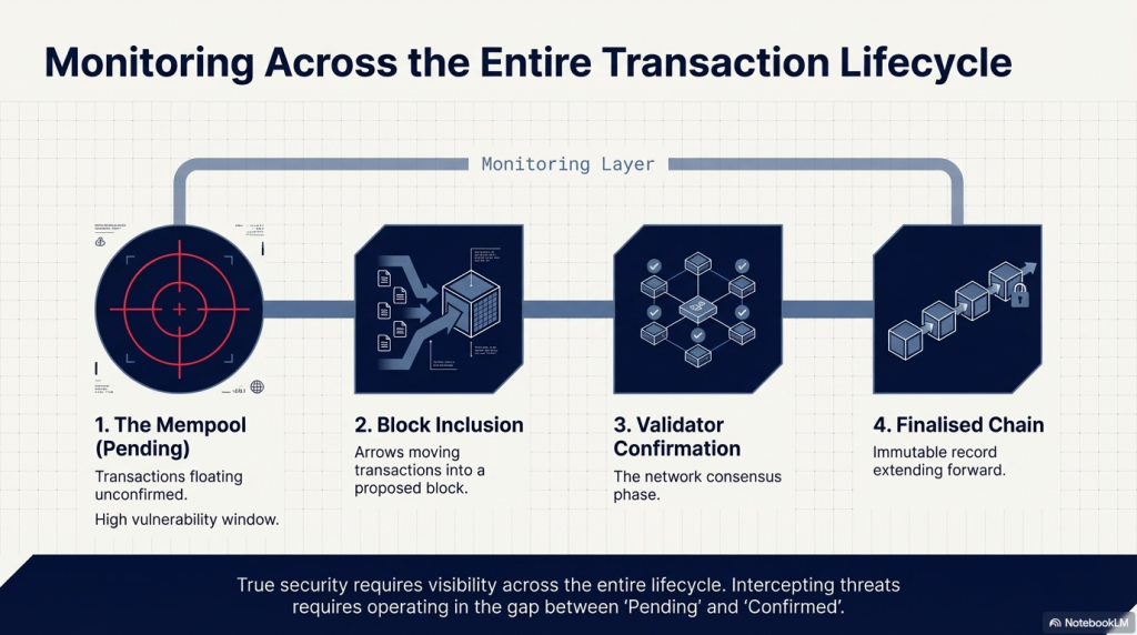 Web3 security alert notification channels including Telegram, Slack and PagerDuty