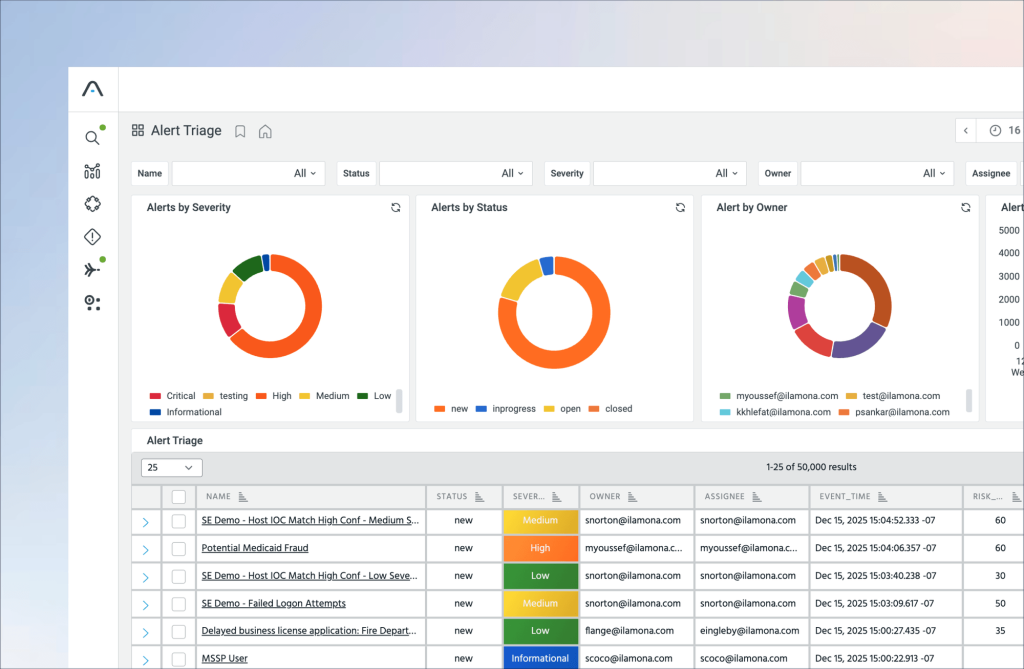 Threat intelligence dashboard showing aggregated security indicators and risk analysis