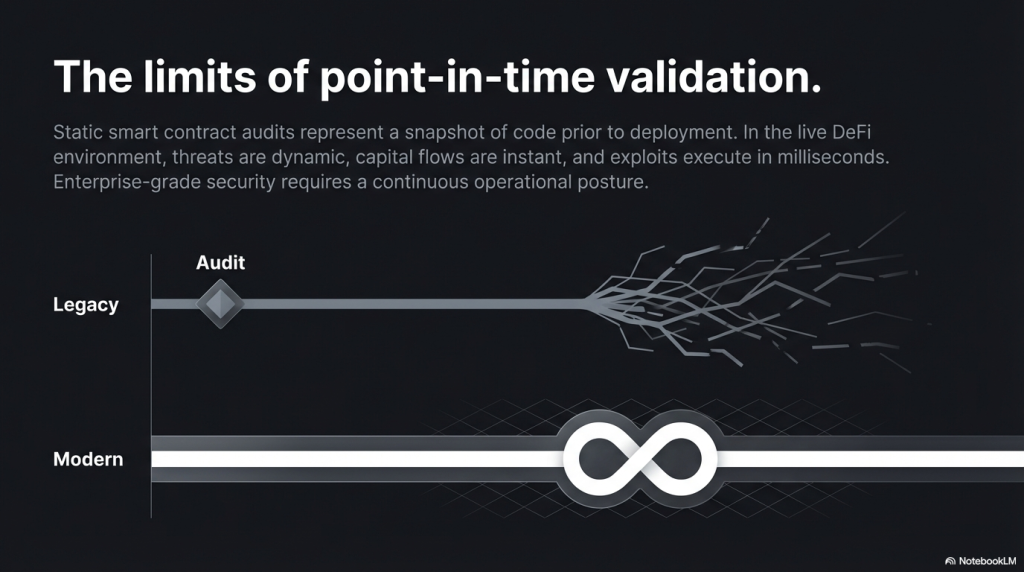 Infographic showing common DeFi fraud types including flash loan attacks, rug pulls and oracle manipulation