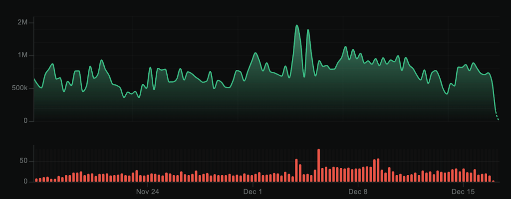 Forta Network architecture with decentralized detection bots monitoring blockchain activity