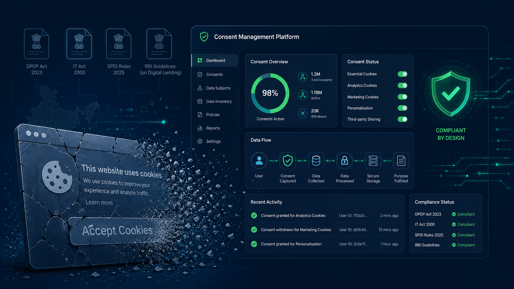Why Cookie Consent Banners Are No Longer Enough Under India’s DPDP Rules 2026