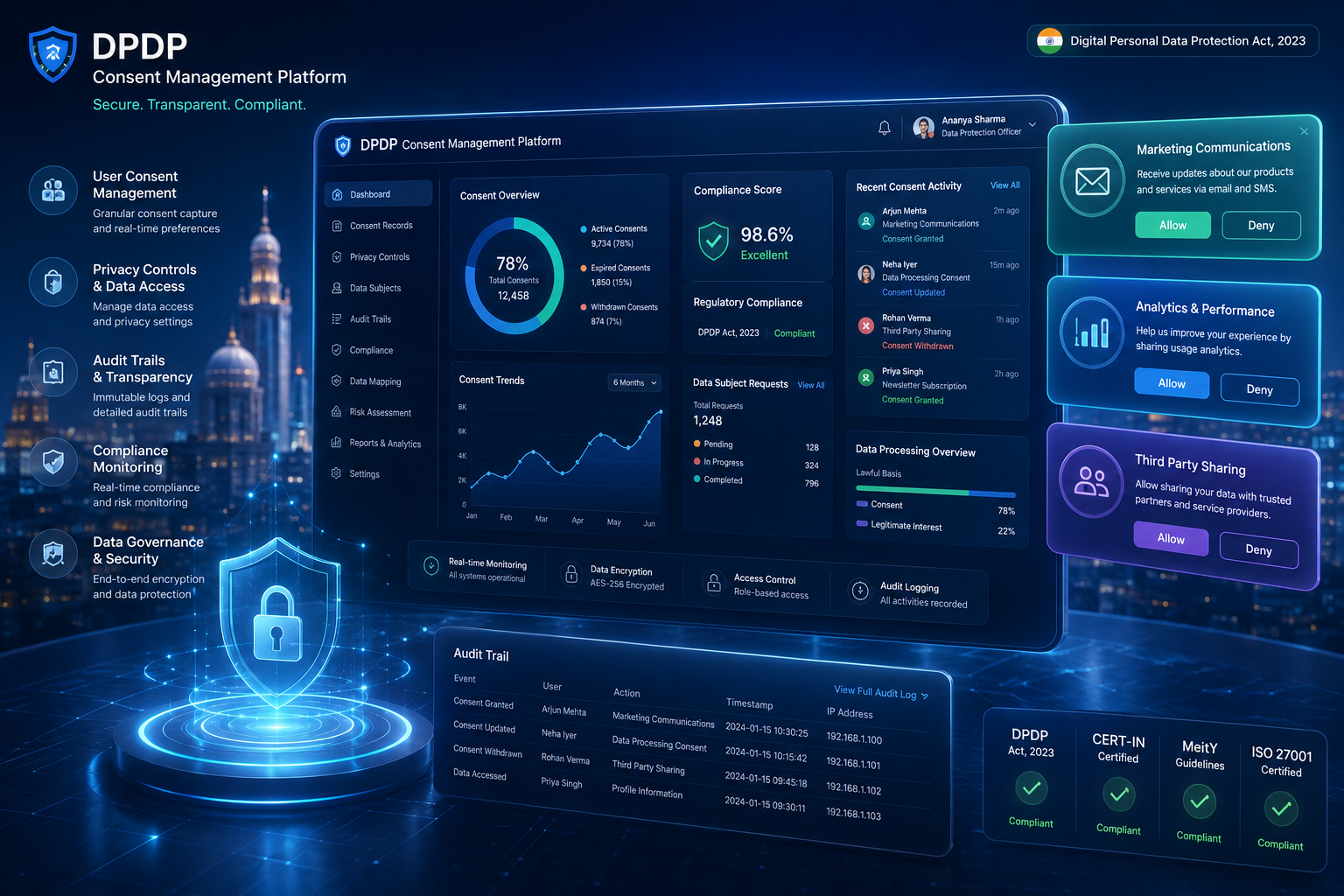 How SecureCMS Reduces DPDP Compliance Risk for Content-Heavy and Data-Driven Web Platforms