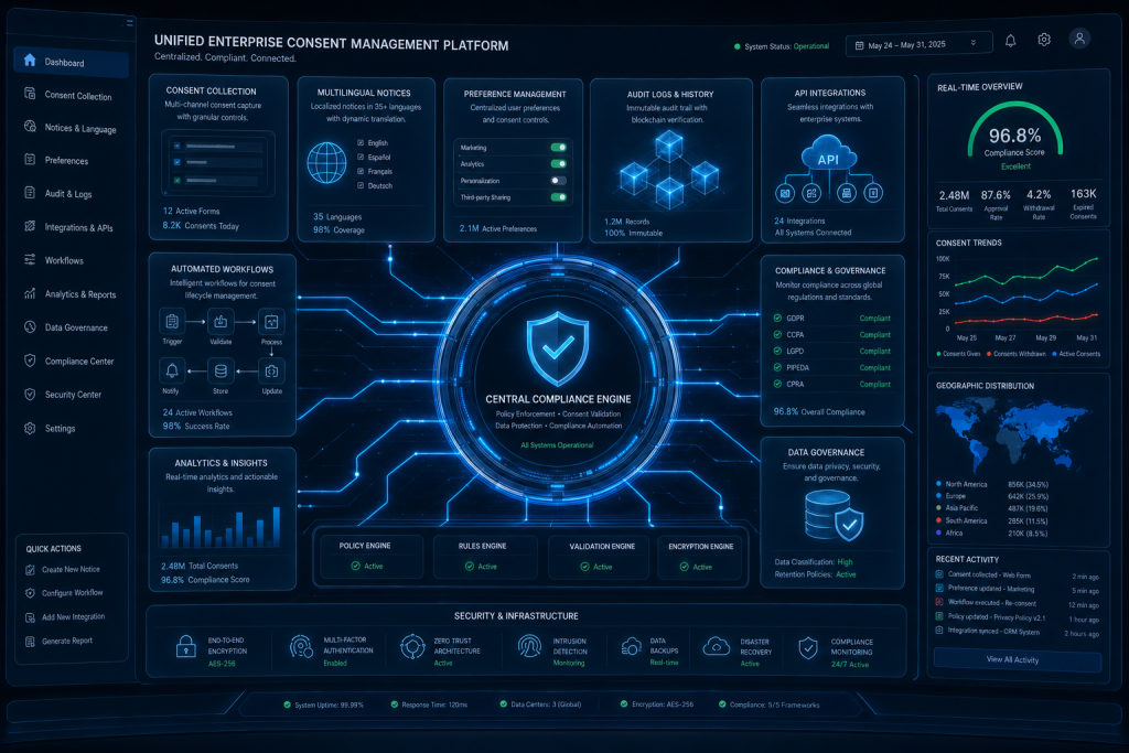 SecureCMS consent management platform providing DPDP-compliant consent collection and governance.