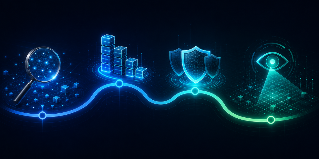 Post-quantum cryptography migration roadmap for enterprise key management