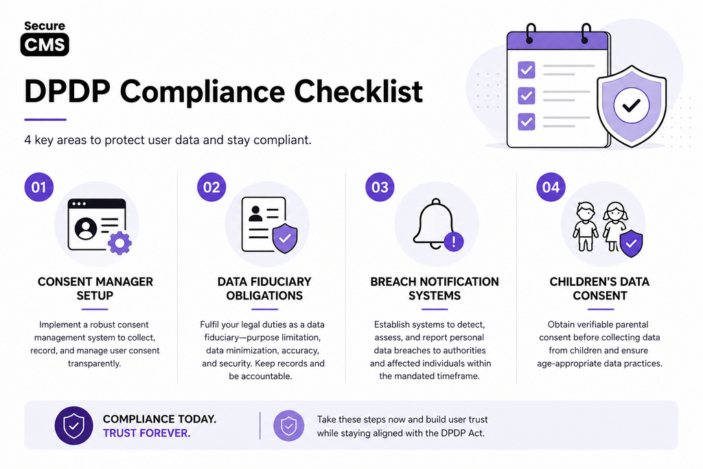 Checklist of DPDP Act compliance milestones businesses must complete in 2026