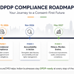 DPDP Act Compliance Timeline: Key Deadlines Every Indian Business Must Mark in 2026 and 2027