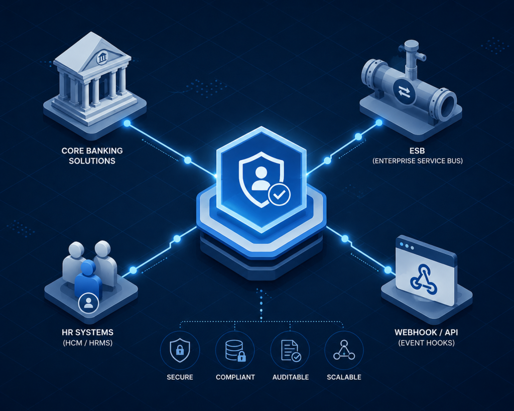 Enterprise Consent Management Platform integrating with Core Banking Solutions, ESB, and HR systems