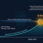 Cryptographic Key Management Lifecycle: From Secure Generation to Safe Destruction