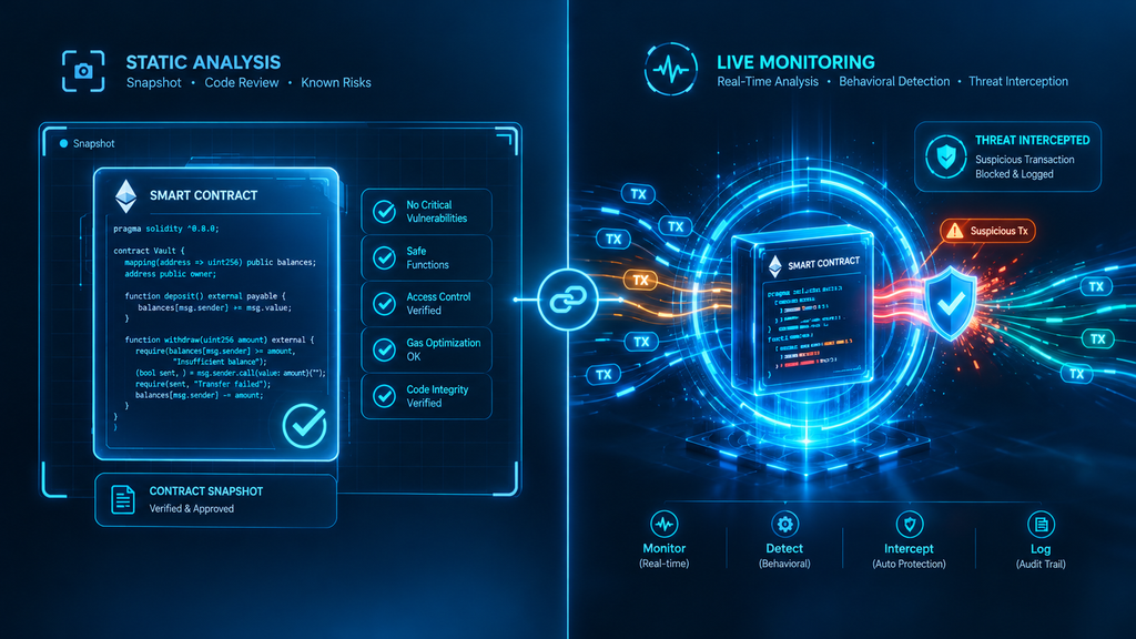 Audit snapshot compared with continuous runtime monitoring of a live smart contract